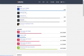 CPU和GPU显卡天梯图 规格性能评级-TOPCPU