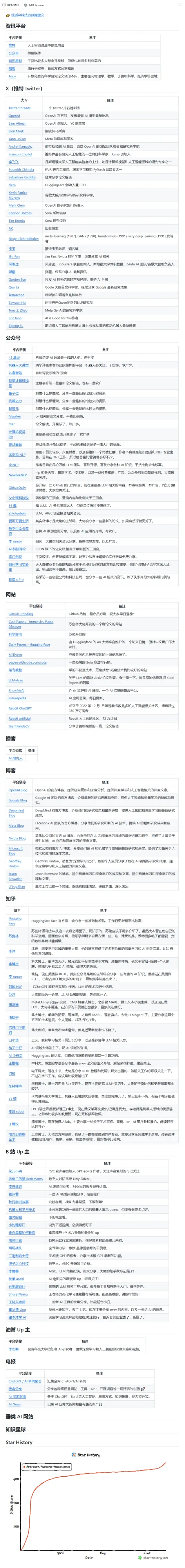 2024-06-14_193613.png Awesome AISourceHub-AI科技领域高质量信息源 避免信息差和信息茧房 - 有趣网站 - 图2
